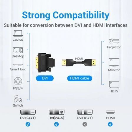 Vention Adaptador ECDB0 DVI Macho a HDMI Hembra Vention Adaptador ECDB0 DVI Macho a HDMI Hembra
